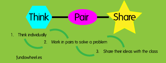 Think-pair-share